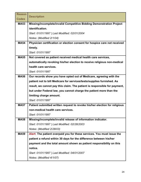 Claim Adjustment Reason Codes - Palmetto GBA