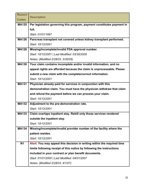 Claim Adjustment Reason Codes - Palmetto GBA