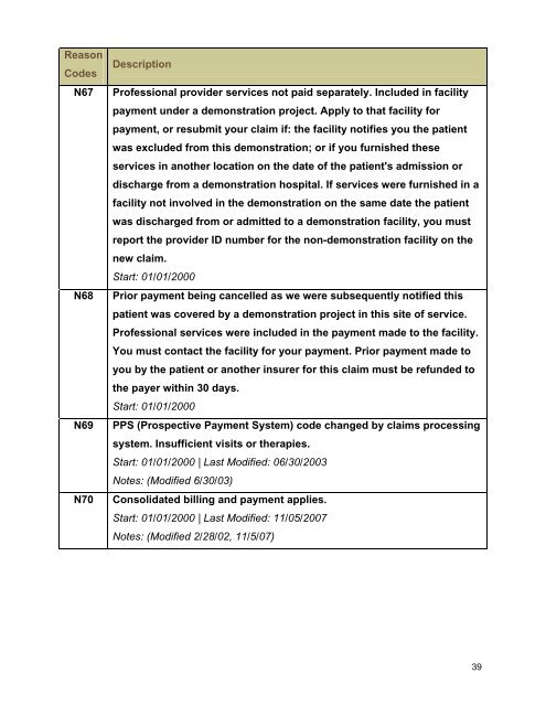 Claim Adjustment Reason Codes - Palmetto GBA