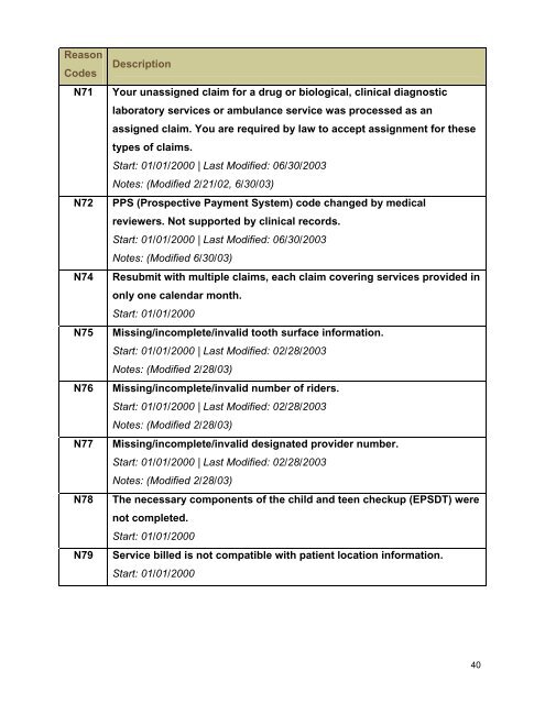 Claim Adjustment Reason Codes - Palmetto GBA