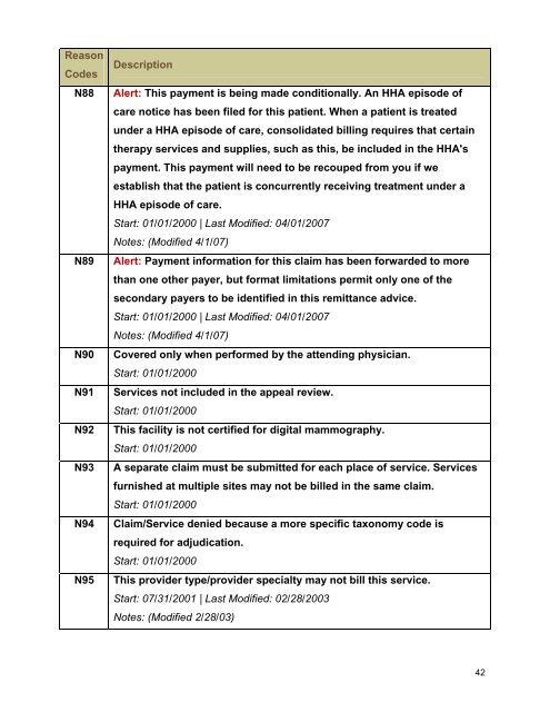 Claim Adjustment Reason Codes - Palmetto GBA