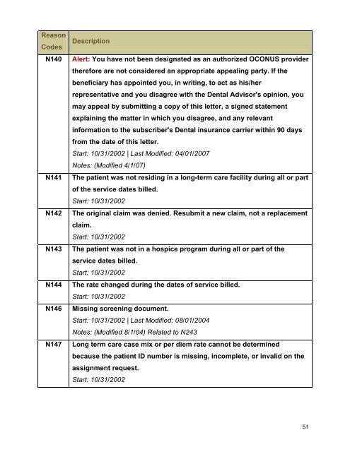 Claim Adjustment Reason Codes - Palmetto GBA