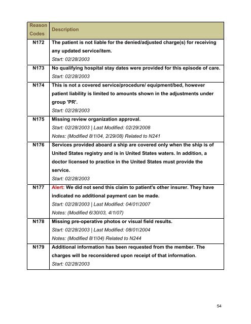 Claim Adjustment Reason Codes - Palmetto GBA