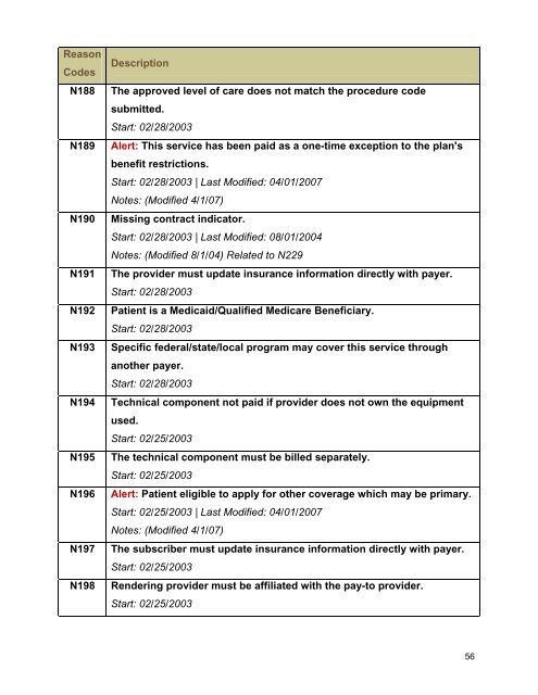 Claim Adjustment Reason Codes - Palmetto GBA