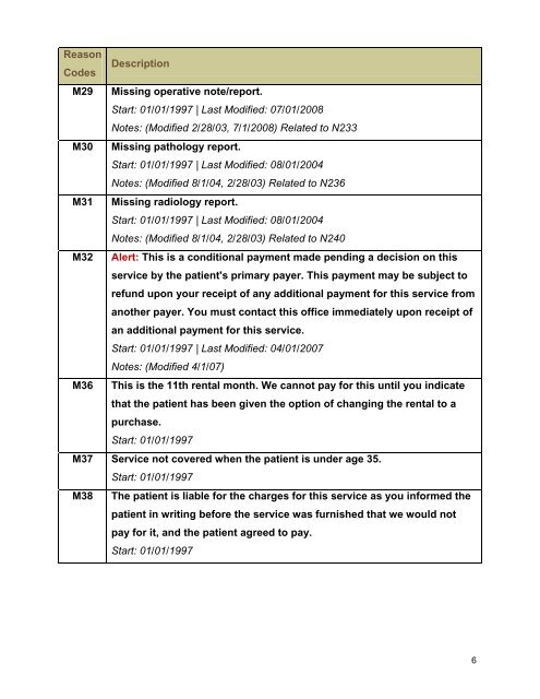 Claim Adjustment Reason Codes - Palmetto GBA