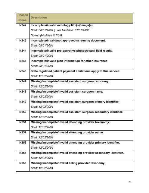 Claim Adjustment Reason Codes - Palmetto GBA