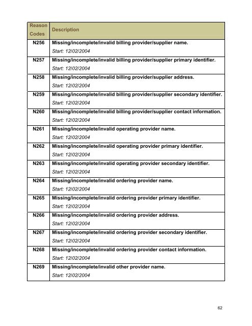 Claim Adjustment Reason Codes - Palmetto GBA