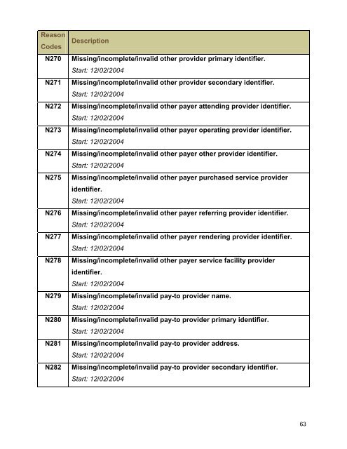 Claim Adjustment Reason Codes - Palmetto GBA