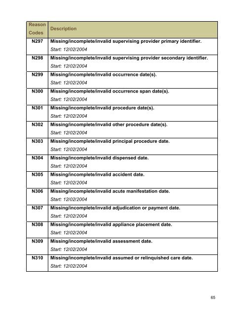 Claim Adjustment Reason Codes - Palmetto GBA