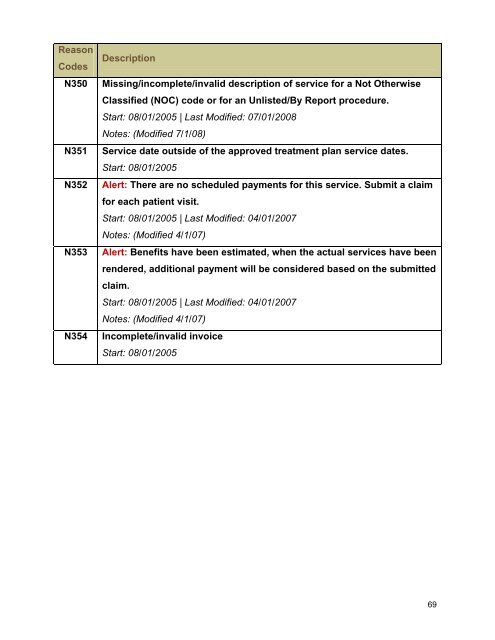 Claim Adjustment Reason Codes - Palmetto GBA