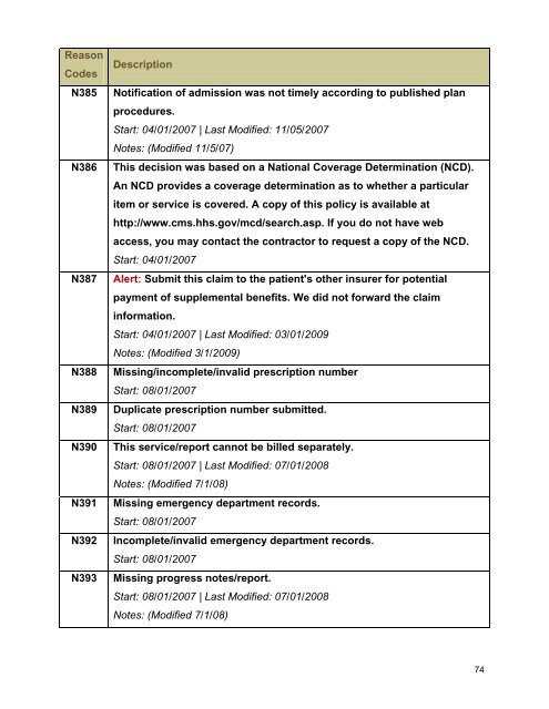 Claim Adjustment Reason Codes - Palmetto GBA