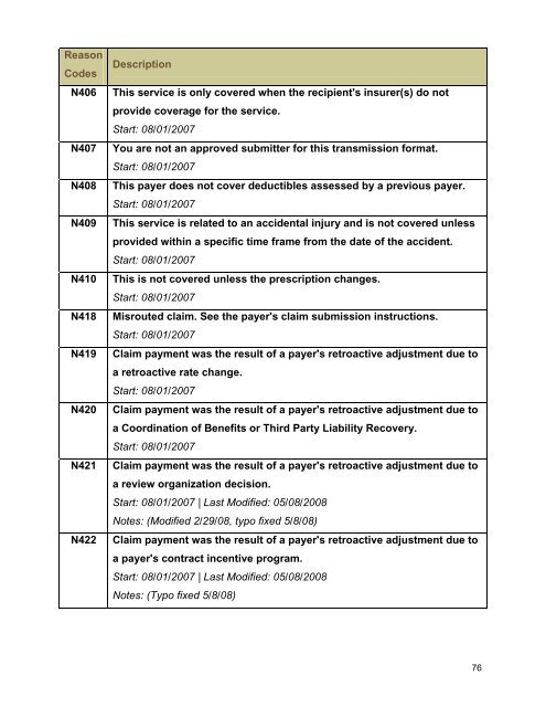 Claim Adjustment Reason Codes - Palmetto GBA