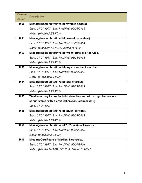 Claim Adjustment Reason Codes - Palmetto GBA