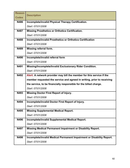 Claim Adjustment Reason Codes - Palmetto GBA