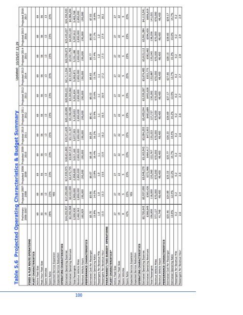 to view Short Range Transit Plan FY 2007/2008 - Tri Delta Transit