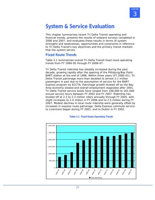 to view Short Range Transit Plan FY 2007/2008 - Tri Delta Transit