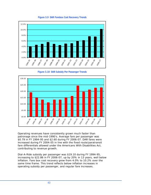 to view Short Range Transit Plan FY 2007/2008 - Tri Delta Transit