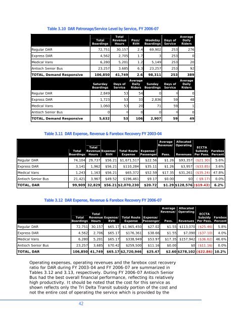 to view Short Range Transit Plan FY 2007/2008 - Tri Delta Transit