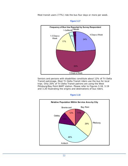 to view Short Range Transit Plan FY 2007/2008 - Tri Delta Transit