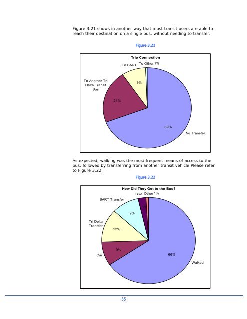 to view Short Range Transit Plan FY 2007/2008 - Tri Delta Transit