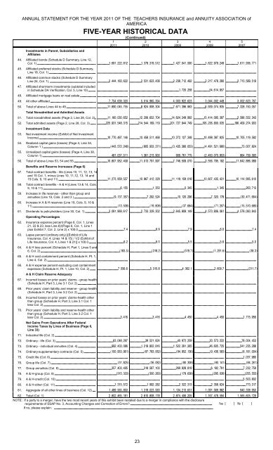 assets - TIAA-CREF