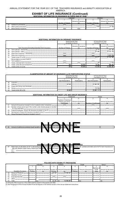 assets - TIAA-CREF