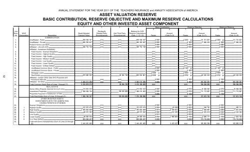 assets - TIAA-CREF