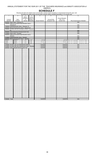 assets - TIAA-CREF