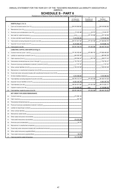 assets - TIAA-CREF