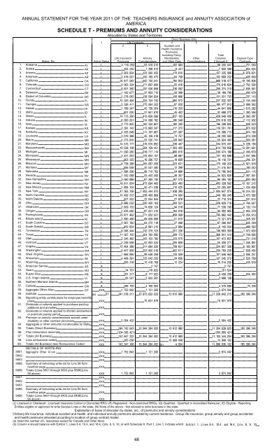 assets - TIAA-CREF