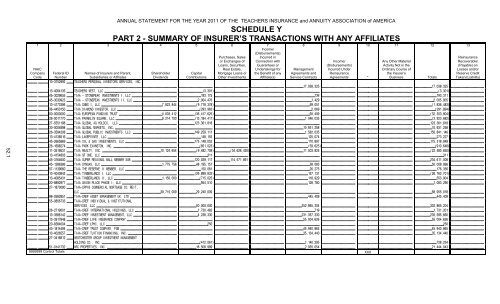 assets - TIAA-CREF