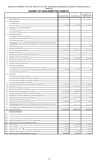 assets - TIAA-CREF