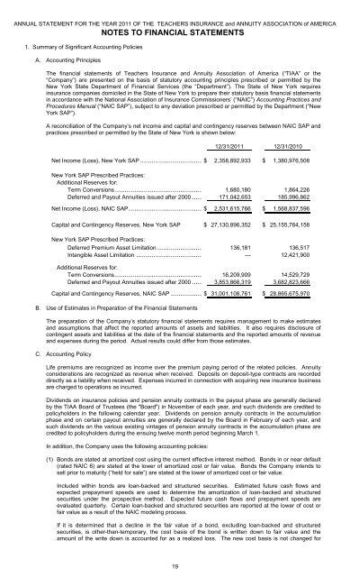 assets - TIAA-CREF