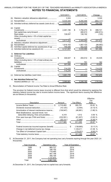 assets - TIAA-CREF