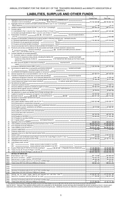 assets - TIAA-CREF