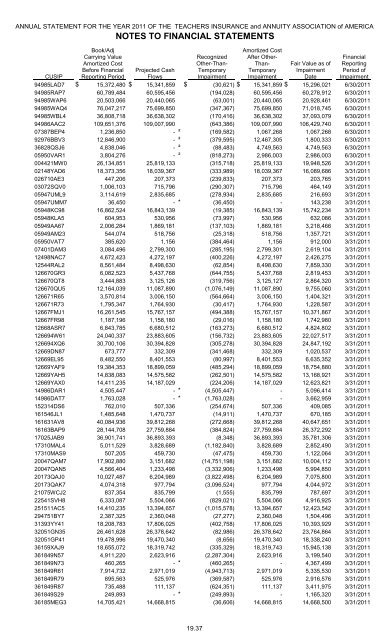 assets - TIAA-CREF