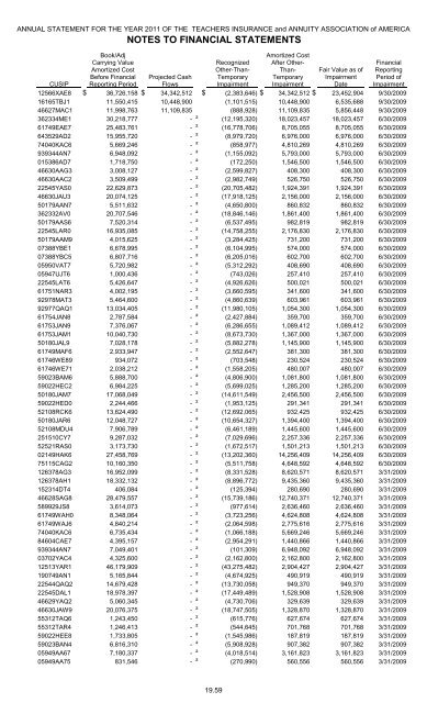 assets - TIAA-CREF