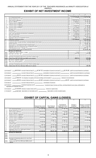 assets - TIAA-CREF