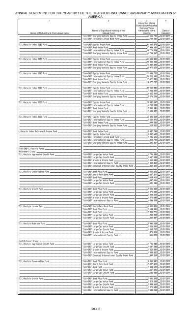 assets - TIAA-CREF