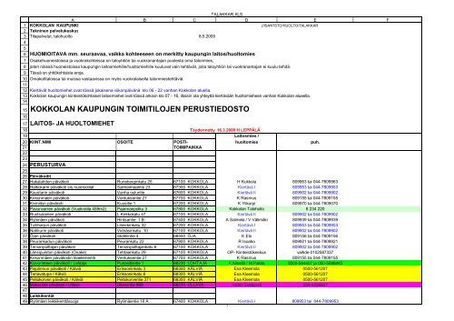 KOKKOLAN KAUPUNGIN TOIMITILOJEN PERUSTIEDOSTO