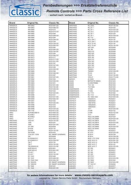 Fernbedienungen >>> Ersatzteilreferenzliste Remote Controls ...