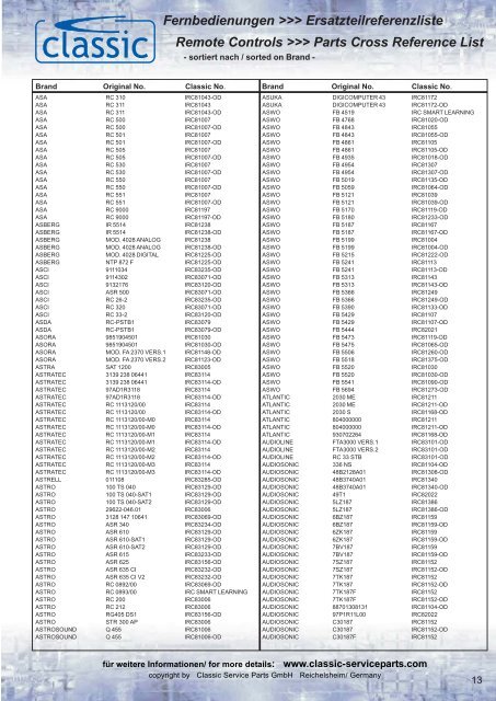 Fernbedienungen >>> Ersatzteilreferenzliste Remote Controls ...