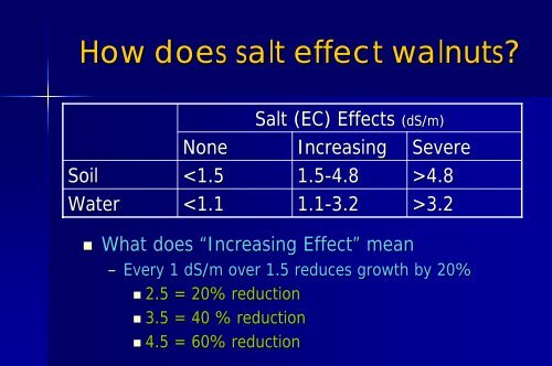 Salt Tolerance of Walnut Rootstocks - Kings County