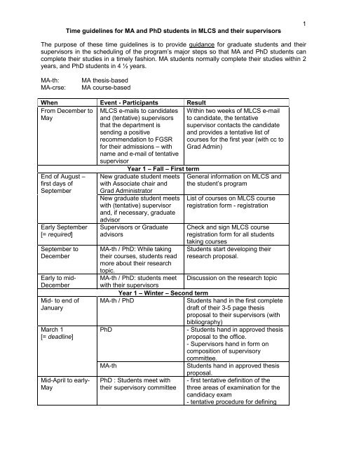 Time Guidelines for MA and PhD students and their supervisors