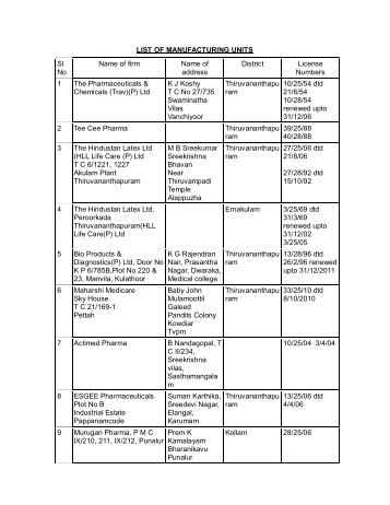 LIST OF MANUFACTURING UNITS Sl No Name of firm Name of ...