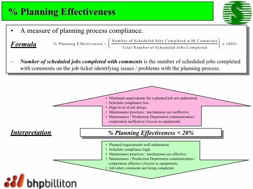 KPI Familiarisation - Plant Maintenance Resource Center