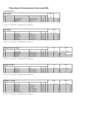 Gesamtergebnisse Altersklassen (pdf) - BWIC