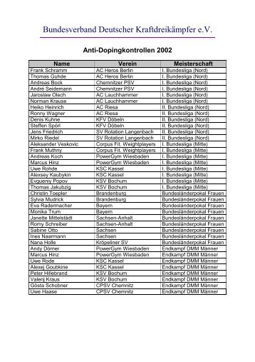 Anti-Dopingkontrollen 2002 - BVDK