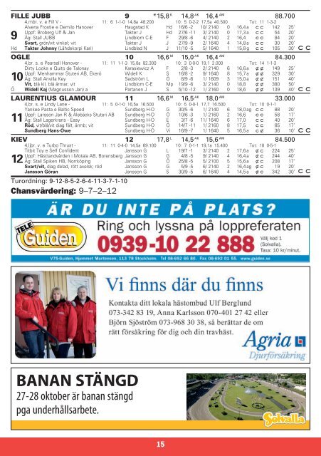 19 oktober - Solvalla