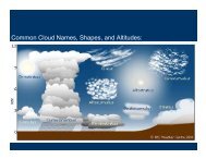 Common Cloud Names, Shapes, and Altitudes: